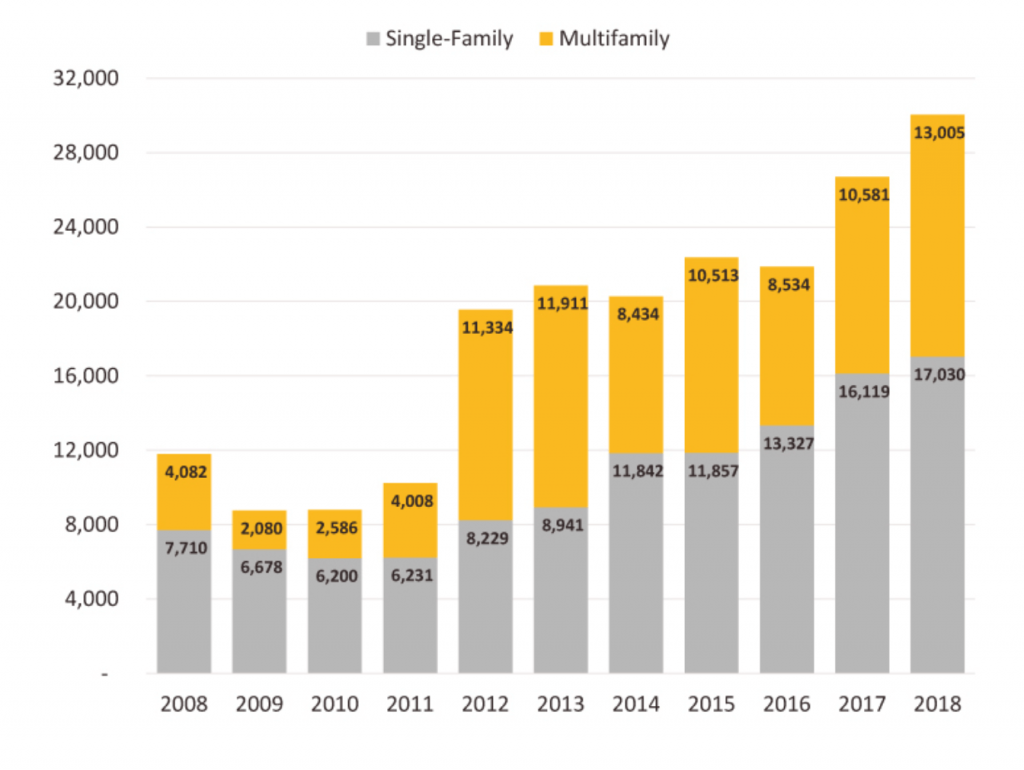 Residential Building Permits