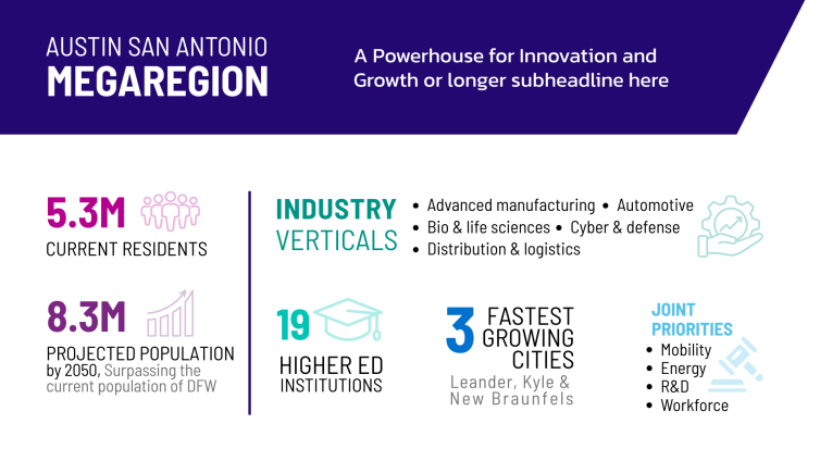 Austin San Antonio Megaregion: A Powerhouse for Growth and Innovation