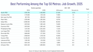 2025 Job Growth